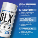 Inspired GLX | 4IN1 COMPLETE GLP-1 SYSTEM